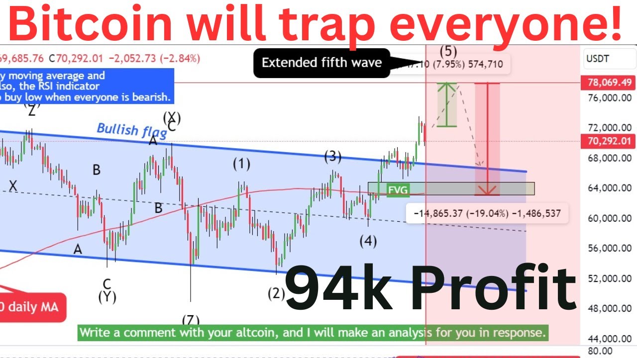 Bitcoin will trap everyone! 94k Profit Ethervista Nulink Ordibank Finxflo HALO NFT XRP Ethereum doge