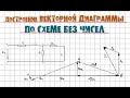 Векторная диаграмма -  как она строится без чисел по схеме