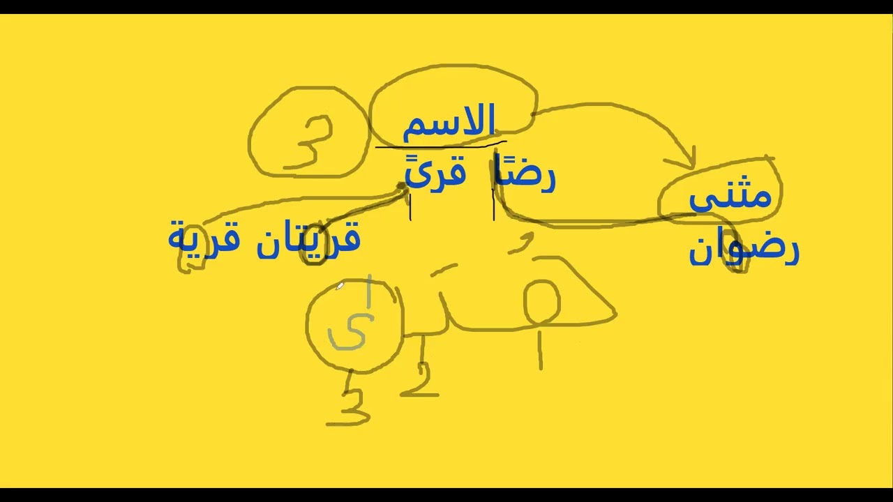 الألف اللين  آخر الاسم والفعل  الصف السادس الابتدائي