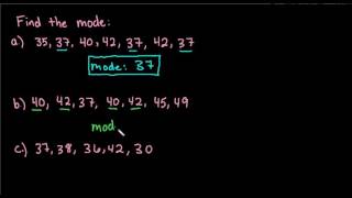 Famous Finding the Mode Profile