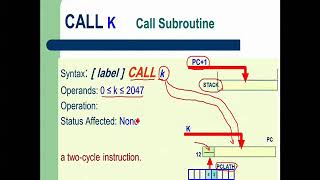 Full subroutine_stack_CALL_RETURN_RETLW - part 1 Update