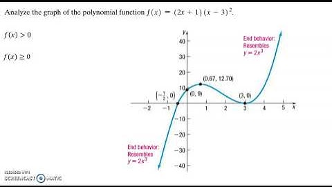 5.2 Analyzing the Graph of a Polynomial Function Video 3