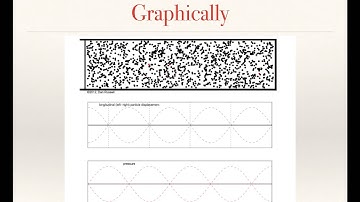 Displacement and Pressure in Sound Waves