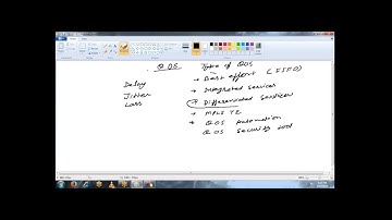 CCIE R&S# QoS part-1 understanding and implementation