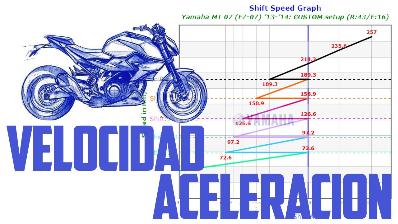 Cómo afectan los DESARROLLOS de tu MOTO a su VELOCIDAD y ACELERACIÓN YouTube Cómo afectan los DESARROLLOS de tu MOTO a su VELOCIDAD y ACELERACIÓN YouTube