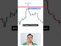 5 Steps to Identify Perfect Order Blocks | #trading #stockmarket #nifty #fvg #orderblock