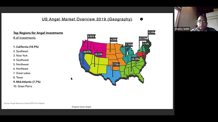 Angel Investing With The Dingman Center