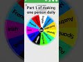 Part 1 of making a person daily