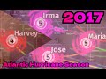 2017 Atlantic Hurricane Season Animation 2017 Atlantic Hurricane Season Animation
