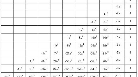 BINOMDIST PASCAL TRIANGLE LINEST Polynomial Regression in Google Sheets or Excel
