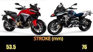 Ducati Multistrada V4 VS BMW R1250GS specs, top speed, features  #r1250gs  #multistradav4