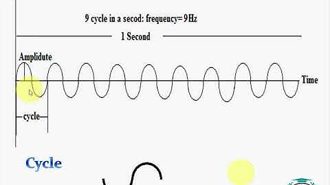 ICS/FSc Computer Science Part 1 Chapter 03 Question No 03