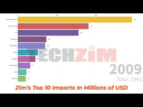 Broadcasting Equipment was Zimbabwe's Top Import Product In 2017