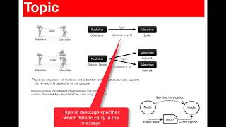 [UDEMY ROS COURSE] ROS Topics Overview