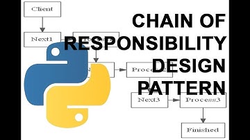 Chain of Responsibility in Python