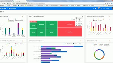 Octane Dashboard Module