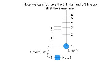 How to Tune Pianos - The difference between a 4:2 and a 6:3 octave