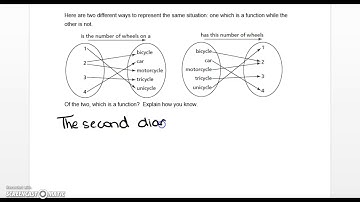 FPC 10 Lesson 5.2 Properties of Functions