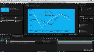 9 Animating line graphs