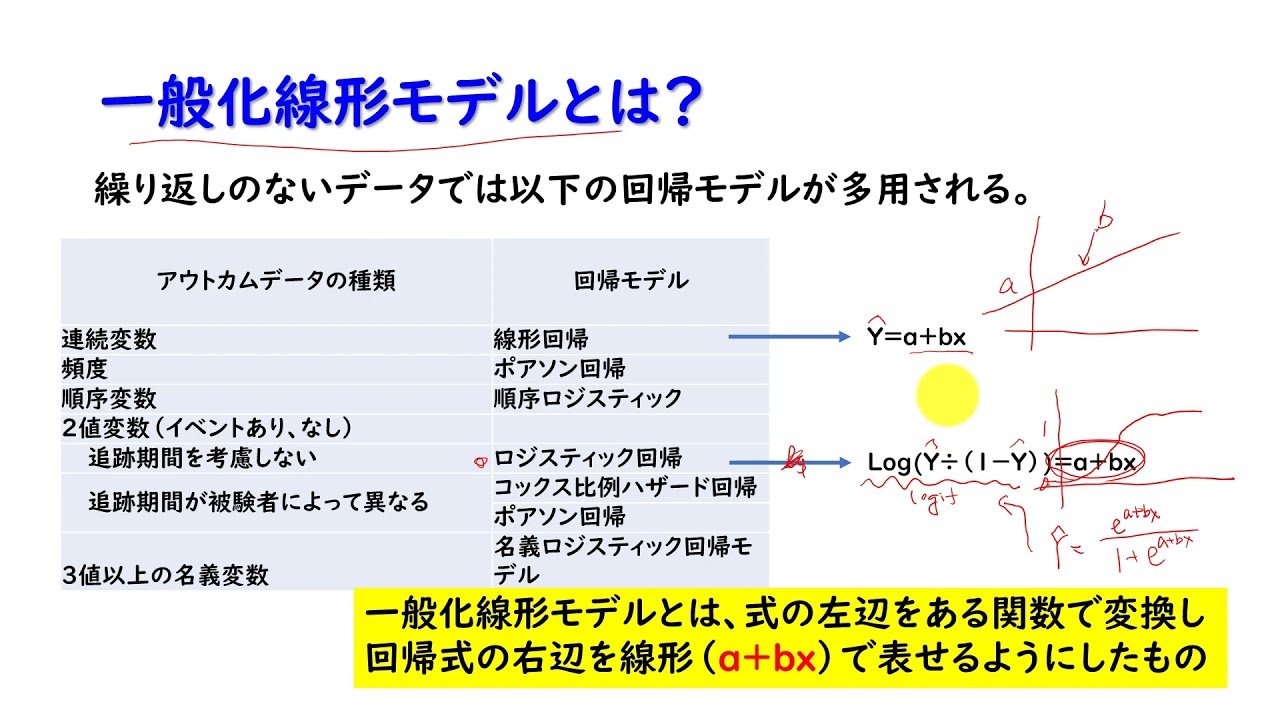 一般化