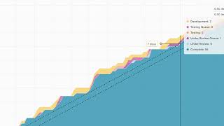 How to Use the Cumulative Flow Diagram by Nave