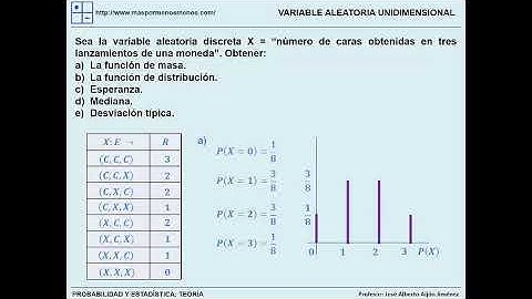 5 1 1 1 P Variable aleatoria unidimensional  Discreta
