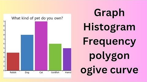 Graph | Histogram frequency polygon and ogive curve| assessment for learning