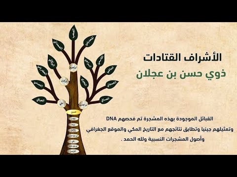 الأشراف القتادات ذوي حسن بن عجلان