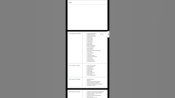 OSSC BSSO SYLLABUS AND EXAM PATTERN 2022