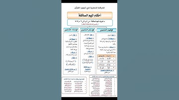 احكام التجويد برواية ورش : احكام الميم الساكنة