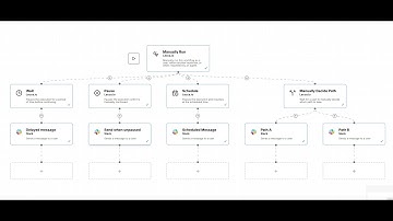 Workflow Automation with Human in the loop