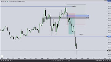 Live Day Trading Making $299 (1:4RR)