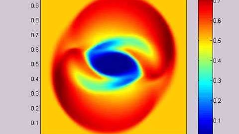 Rotor problem magnetohydrodynamics (MHD)