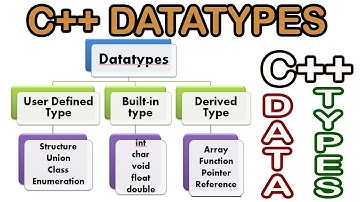 Datatype in C++ in Tamil || C++ Datatypes || Built-in, User Defined, Derived Datatype