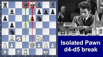 Spassky-Avtonomov | Isolated Pawn | King in the center