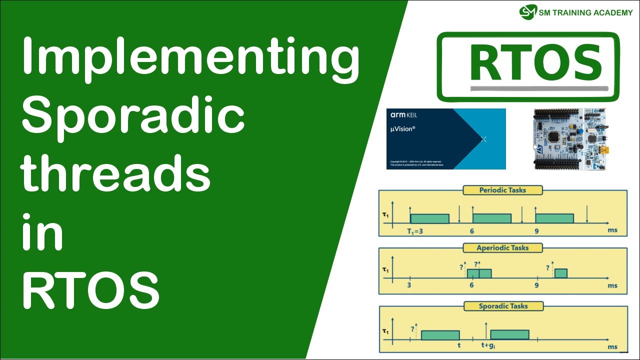 Why You Need Sporadic Threads in RTOS - YouTube