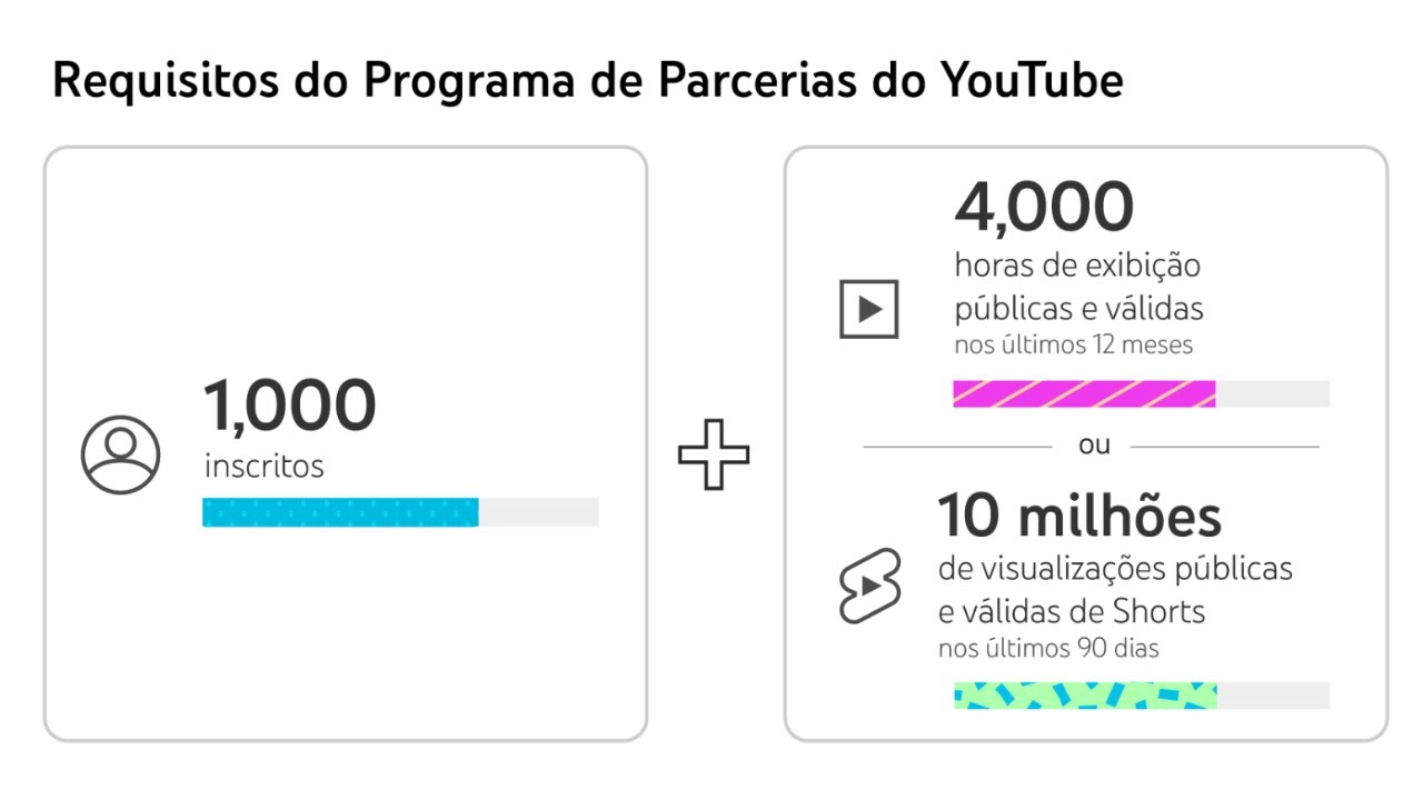 Como Saber Se Um Canal É Monetizado (Rápido e Fácil)