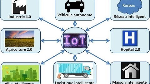 T Y IT IOT VLOG 23 UNIT 2