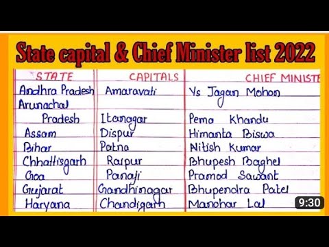 State capital and chief minister l State capital chief minister on 2022 list of India l Cm list 2022