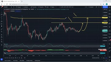ZRX Technical Analysis for October 20, 2021 - 0x