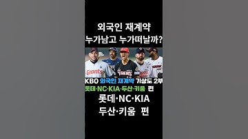 〈2025 KBO 외국인 선수 재계약 기상도 2부 – 롯데·NC·KIA·두산·키움〉👉 내년에 누가 남고, 누가 떠날까? #KBO #외국인선수 #재계약
