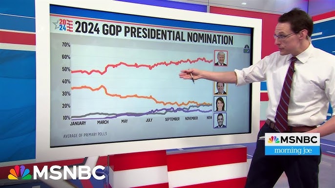 Steve Kornacki Support For Trump Among Republicans Grew After First Indictment
