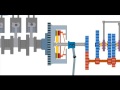 Как работи трансмисията на автомобила