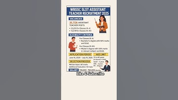 WBSSC SLST Assistant Teacher Recruitment 2025 🔥 | 35,726 Vacancies | #job #shorts