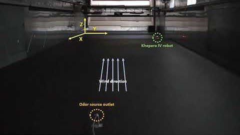 ICRA 2020 experiments - A Distributed Source Term Estimation Algorithm for Multi-Robot Systems
