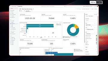 Databricks Lakeflow Explained | Simplifying ETL with Declarative Pipelines and Real-Time Insights