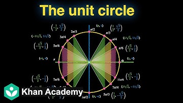 Using the unit circle (Hinglish) | Trigonometric Functions | Grade 11 | Math | Khan Academy