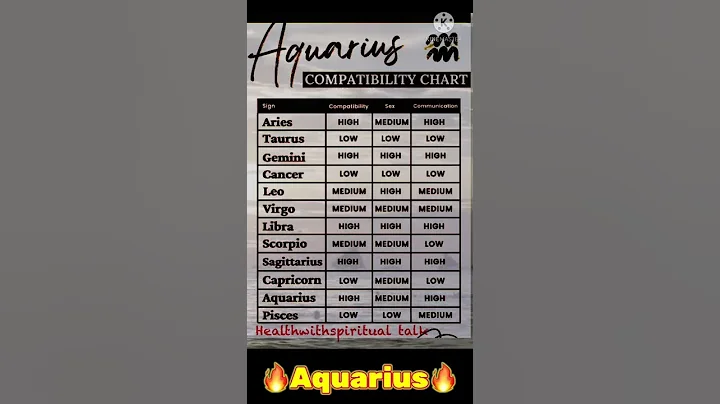 Aquarius zodiac sign compatibility with all the zodiac signs | Aries ♈️ sign to Pisces ♓️ sign 2024 - DayDayNews