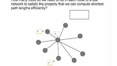 Networks - Intro to Algorithms