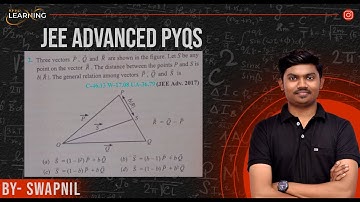Three vectors P, Q and R are shown in the figure. Let S be anypoint on the vector